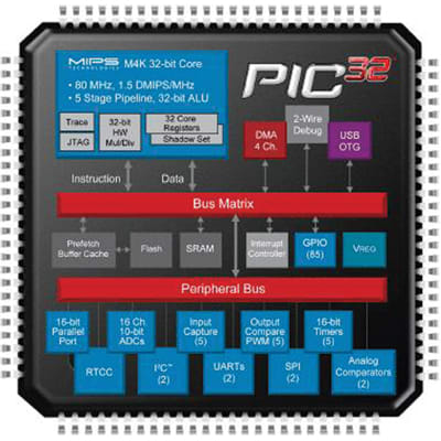 microchip-technology-inc-microchip-technology-inc-pic32mx340f128h-80ipt