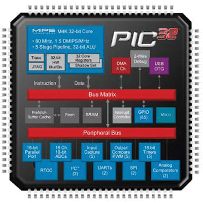 microchip-technology-inc-microchip-technology-inc-pic32mx340f128l-80ipt