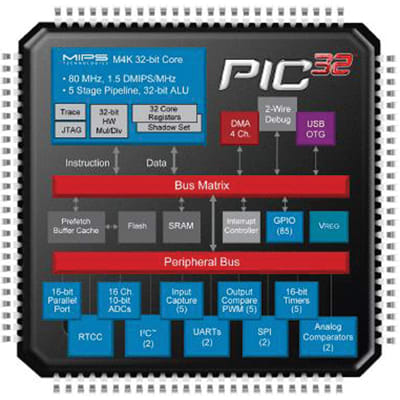 microchip-technology-inc-microchip-technology-inc-pic32mx340f512h-80ipt